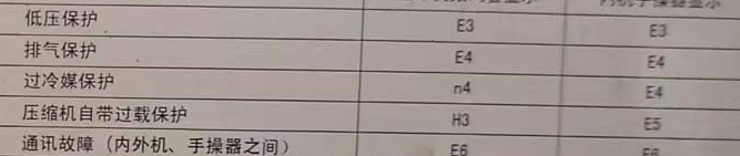 桐柏空调电话在哪里找